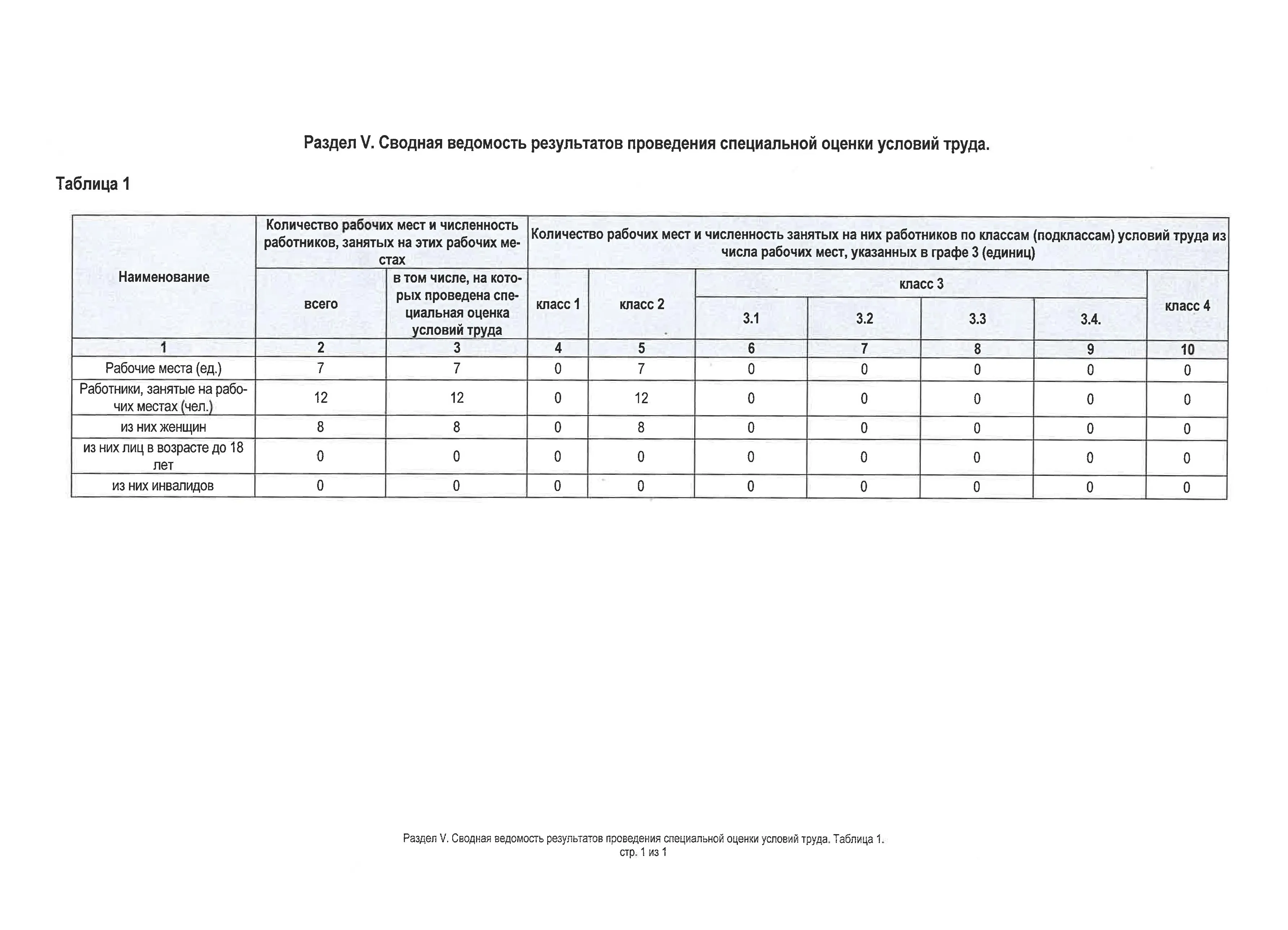Специальная оценка условий труда "ИП Павлова" Специальная оценка условий труда "ИП Павлова"