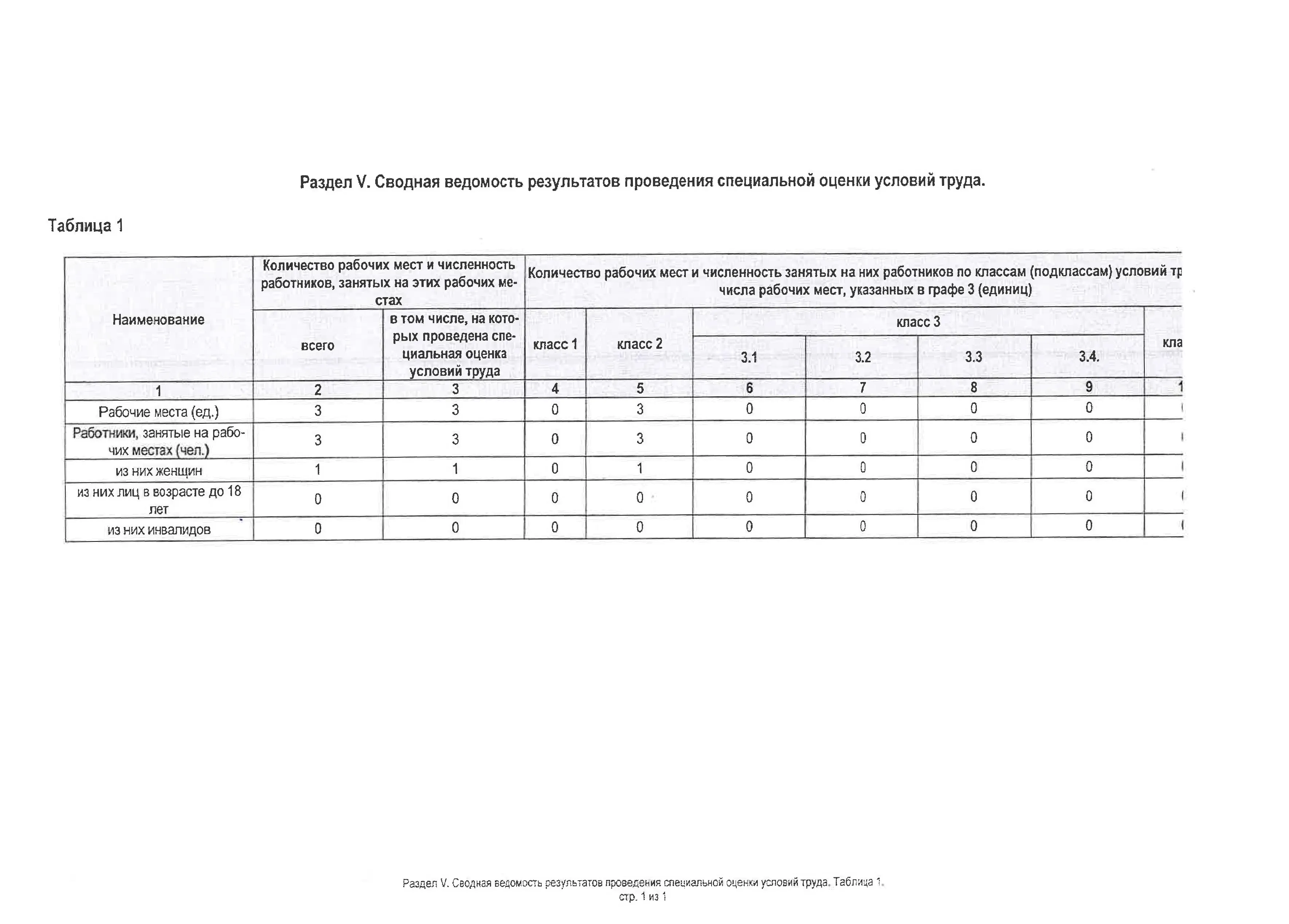 Специальная оценка условий труда "Мир Самоваров" Специальная оценка условий труда "Мир Самоваров"